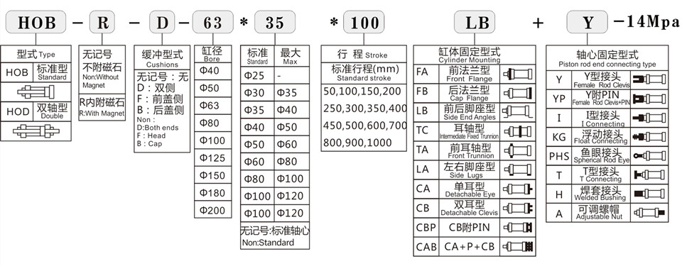 HOB重型拉桿液壓缸型號(hào)命名方式.jpg