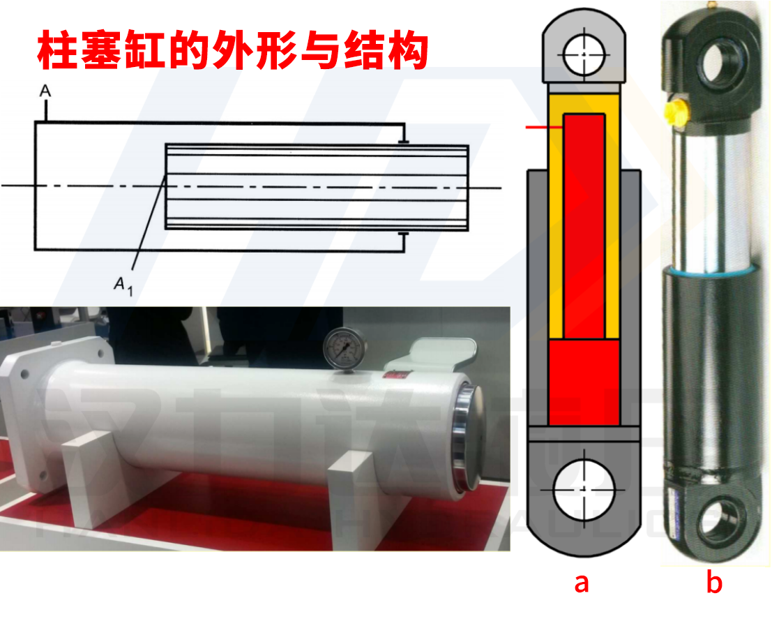 柱塞缸的外形與結構漢力達.png