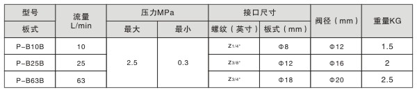 低壓溢流閥工作參數(shù)